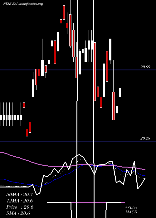  Daily chart EntergyArkansas