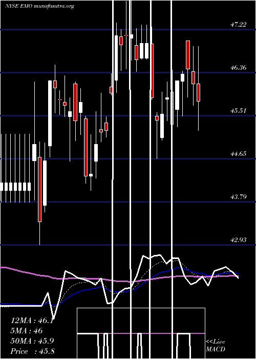  Daily chart ClearbridgeEnergy