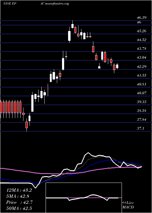  Daily chart ActuantCorp