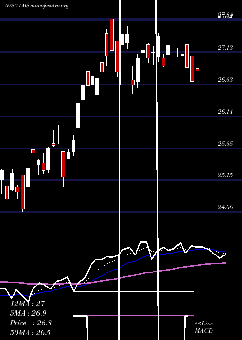  Daily chart FreseniusMedical