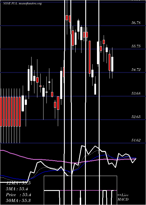  Daily chart HB
