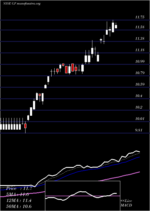  Daily chart NewGermany