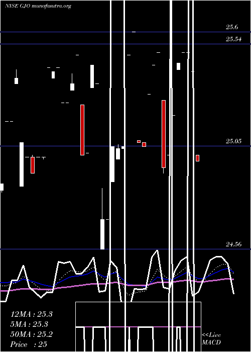  Daily chart StratsTrust