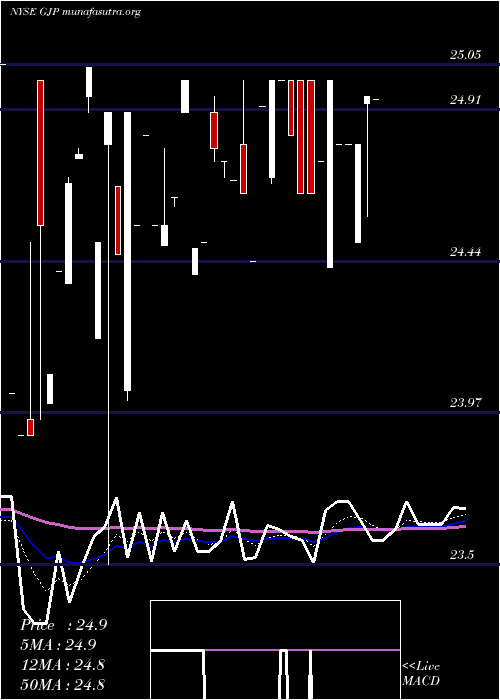  Daily chart SyntheticFixed