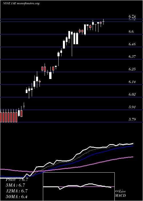  Daily chart VoyaAsia