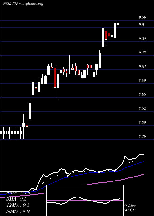  Daily chart JapanSmaller