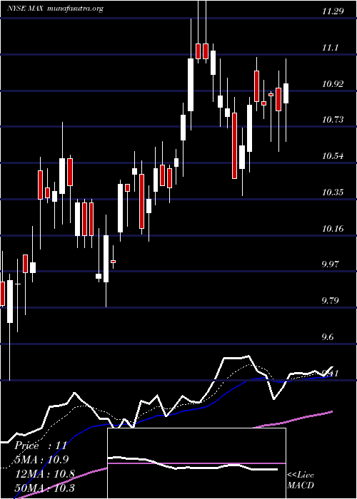  Daily chart MediaalphaInc