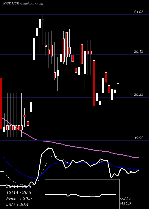  Daily chart AffiliatedManagers
