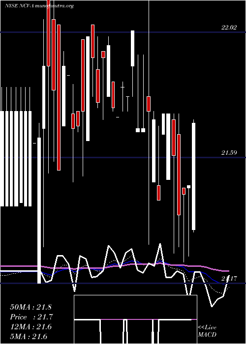  Daily chart AllianzgiConv