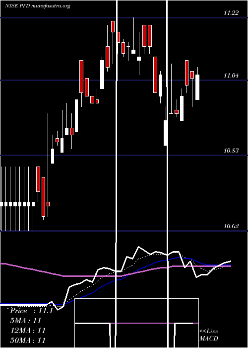  Daily chart FlahertyCrumrine