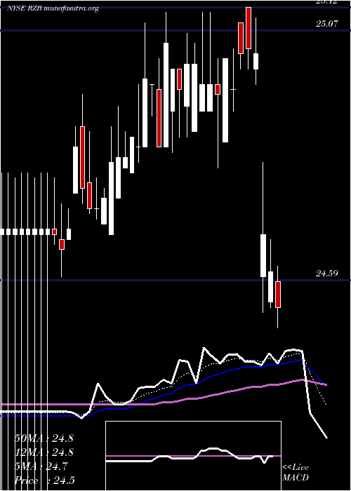  Daily chart ReinsuranceGroup