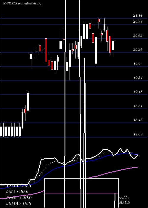  Daily chart CompanhiaDe