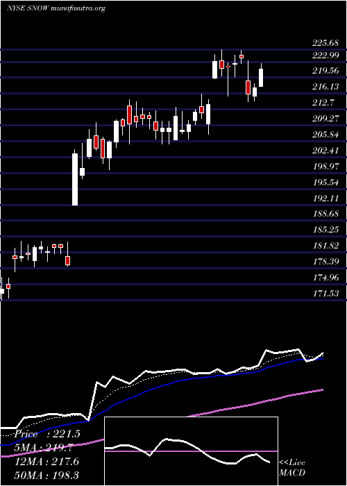  Daily chart IntrawestResorts