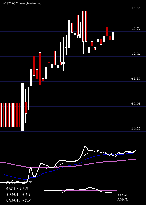  Daily chart SourceCapital