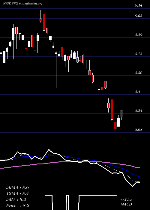  Daily chart SwissHelvetia