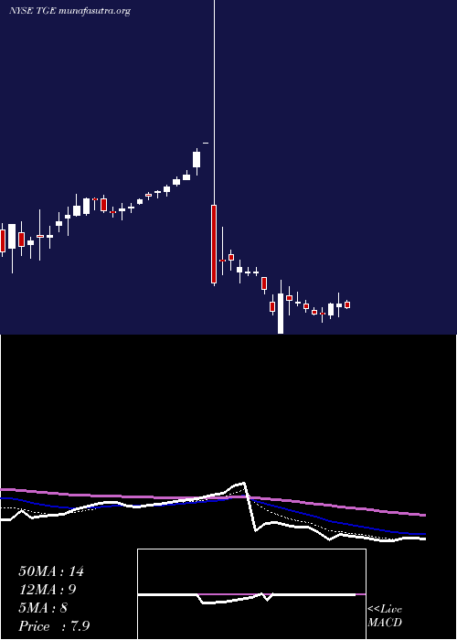  Daily chart TallgrassEnergy
