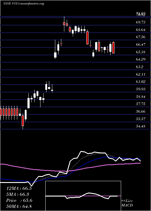  Daily chart VoyaFinancial