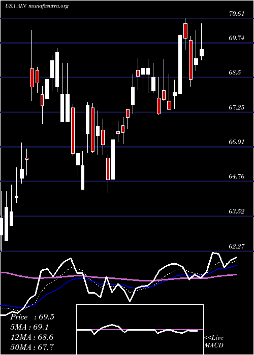  Daily chart AlbanyInternational