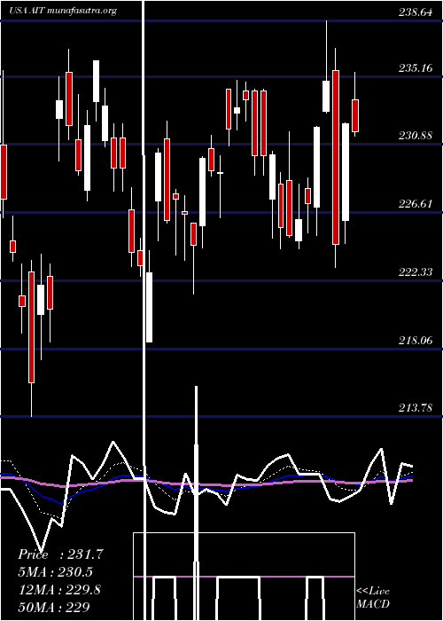  Daily chart AppliedIndustrial