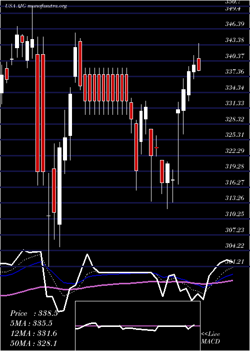  Daily chart ArthurJ