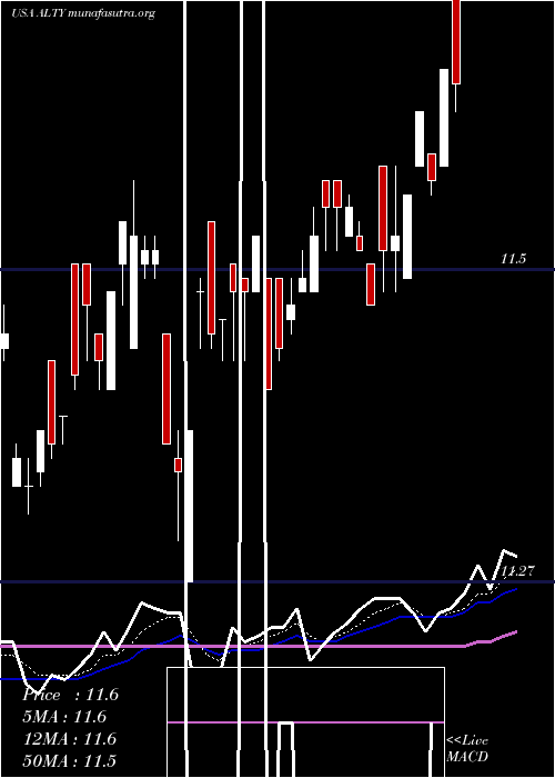  Daily chart GlobalX