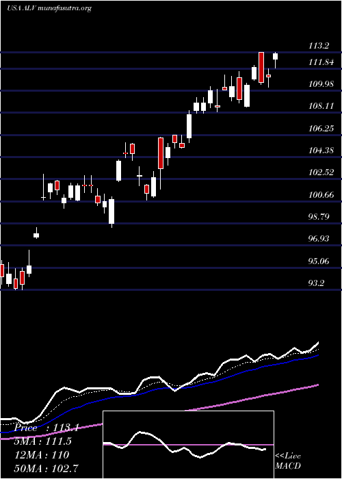  Daily chart AutolivInc
