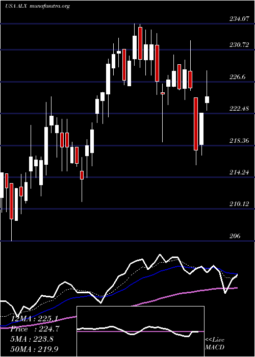  Daily chart AlexanderS