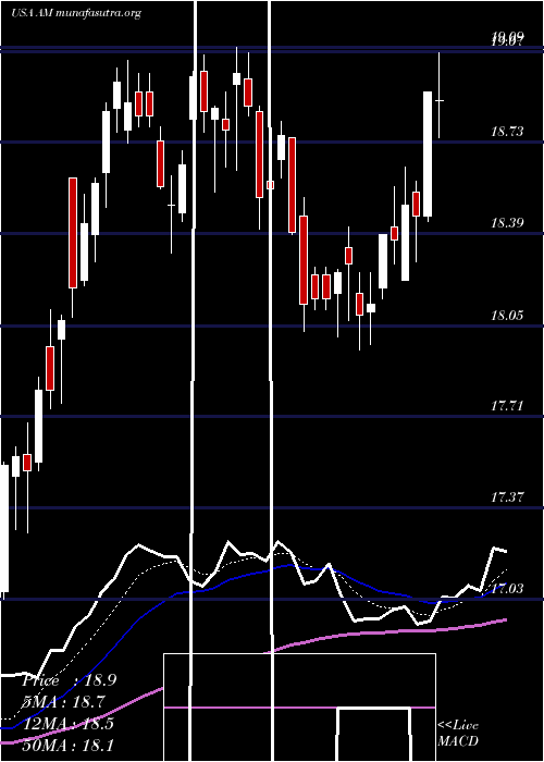  Daily chart AnteroMidstream