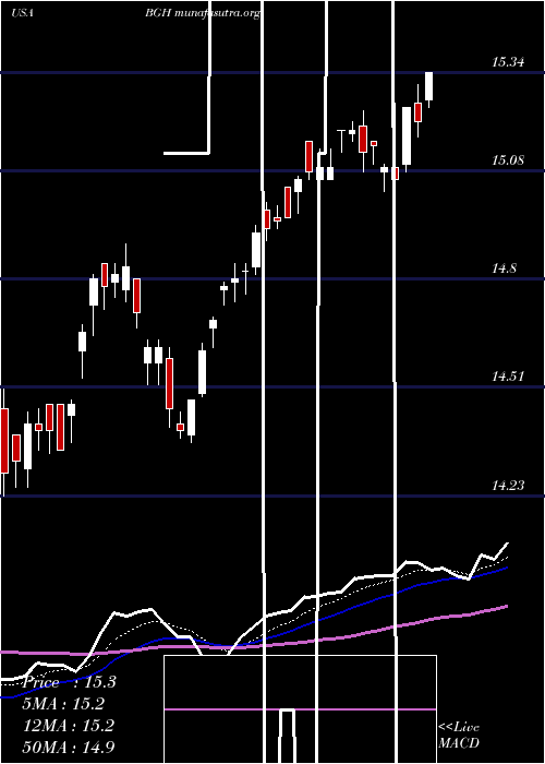  Daily chart BabsonGlobal