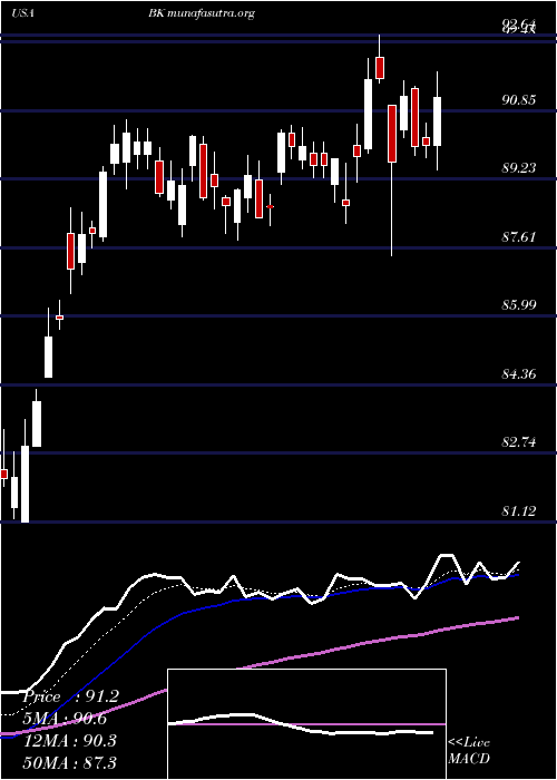  Daily chart BankNew