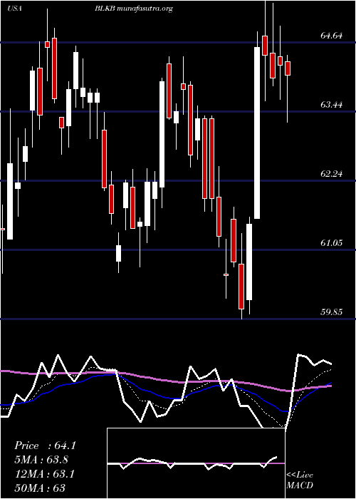  Daily chart BlackbaudInc