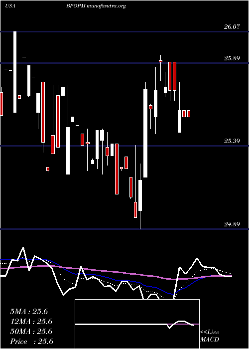  Daily chart PopularInc