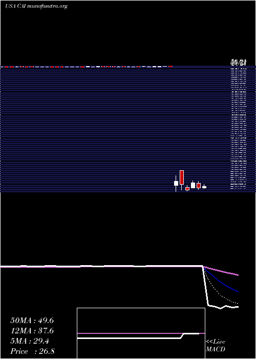  Daily chart CaiInternational