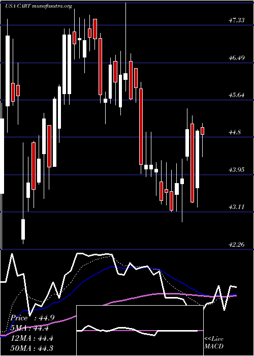  Daily chart CarolinaTrust