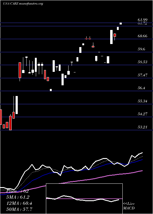  Daily chart FirstTrust