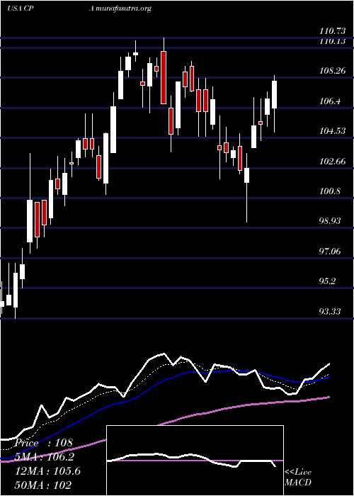  Daily chart CopaHoldings
