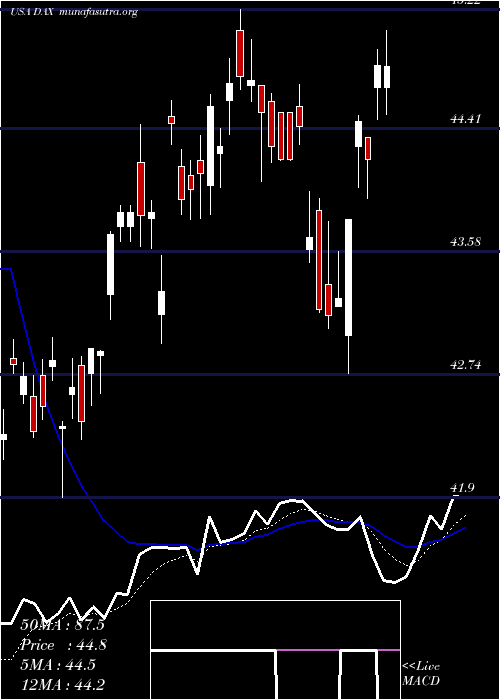  Daily chart GlobalX