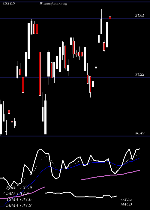  Daily chart FirstTrust