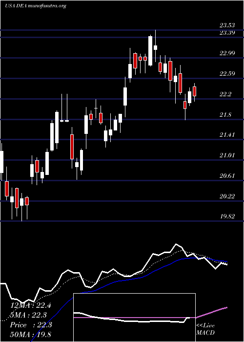  Daily chart EasterlyGovernment