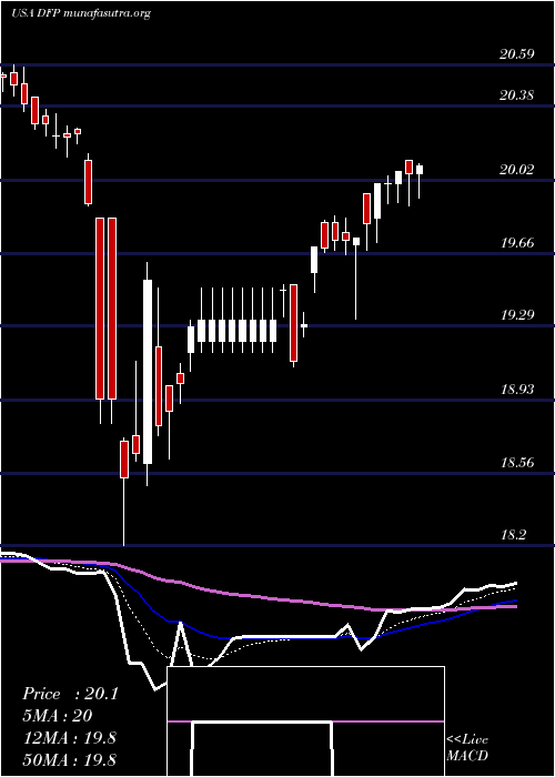  Daily chart FlahertyCrumrine