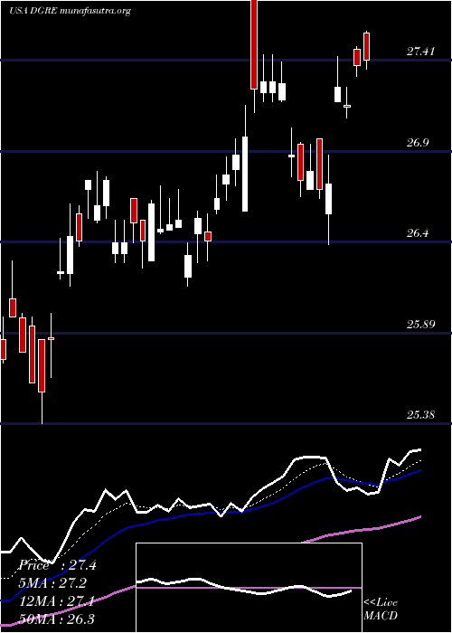  Daily chart WisdomtreeEmerging