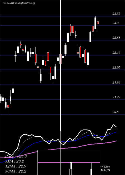  Daily chart GlobalX