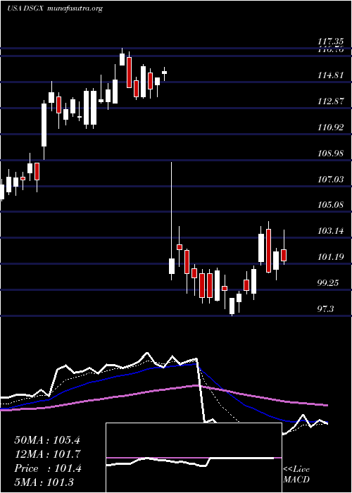  Daily chart DescartesSystems