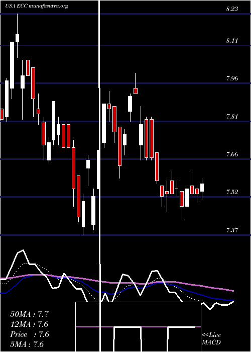  Daily chart EaglePoint