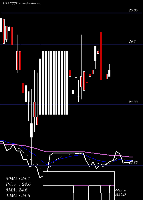  Daily chart EaglePoint