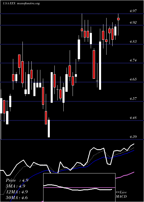  Daily chart EmeraldExpositions