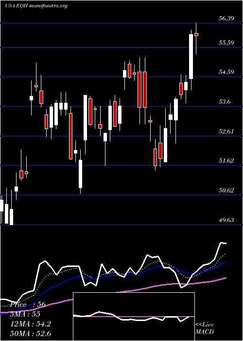  Daily chart AxaEquitable
