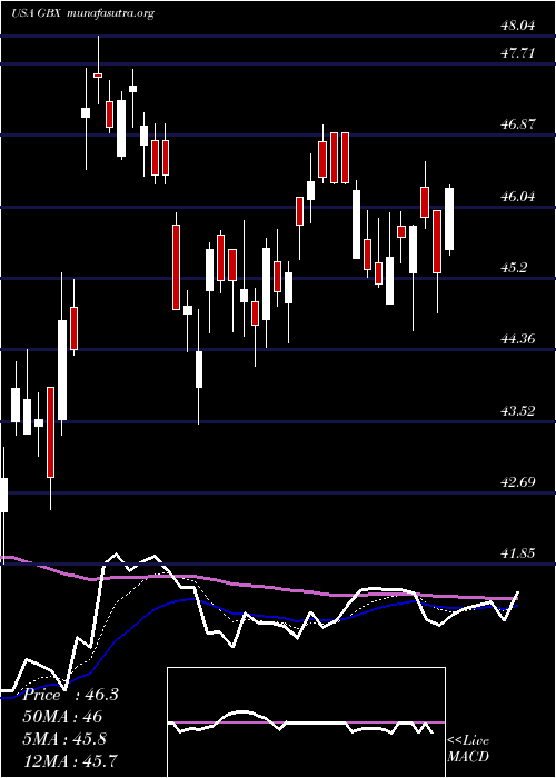  Daily chart GreenbrierCompanies
