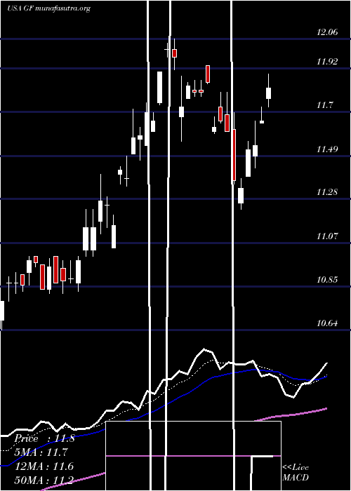  Daily chart NewGermany