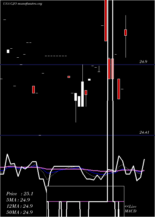  Daily chart StratsTrust